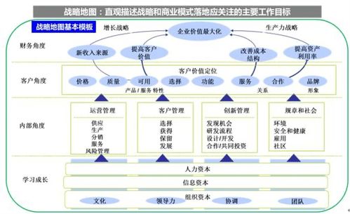 績效管理 企業(yè)戰(zhàn)略落地的引擎與人力資源管理的核心