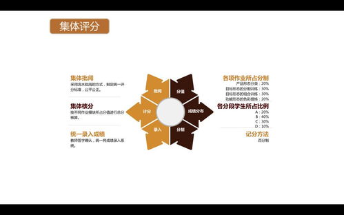深化產(chǎn)教融合，探索創(chuàng)新育人——工業(yè)設(shè)計學(xué)院舉辦學(xué)分制課程教學(xué)匯報研討活動