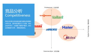 匠心融合創新 從工業設計到品牌策劃的全景實踐