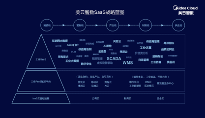 美云智數發布全價值鏈SaaS戰略，全面啟動渠道布局，助力企業數字化轉型
